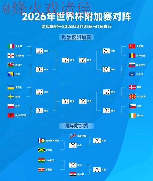 2026世界杯热门预测入口解析