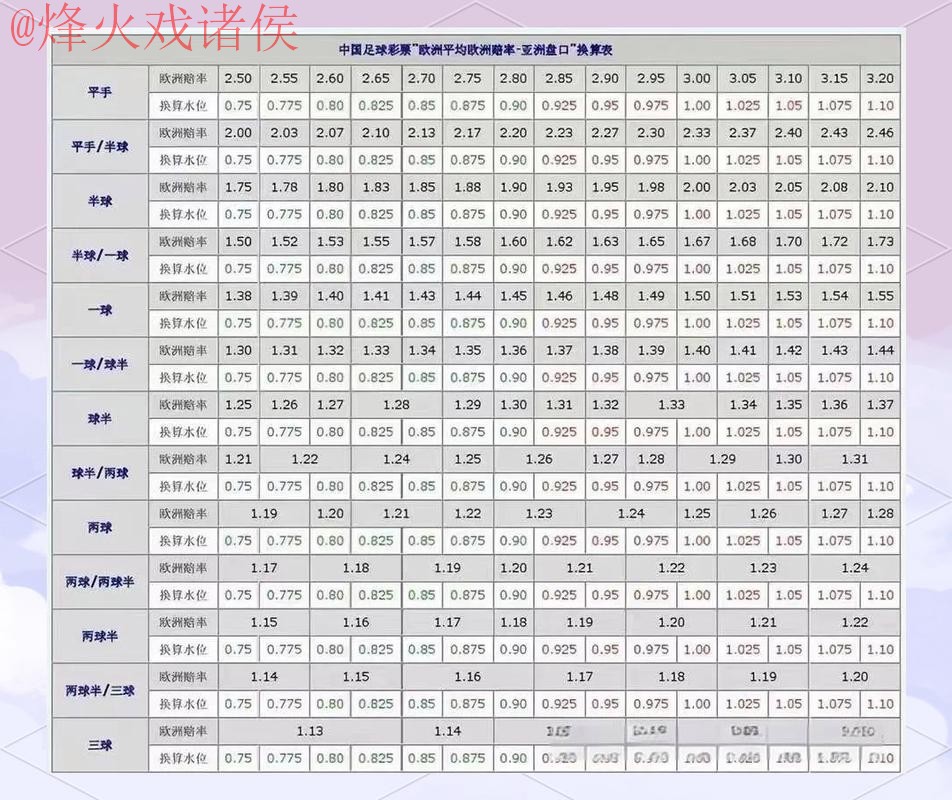 世界杯盘口技巧最佳策略揭秘
