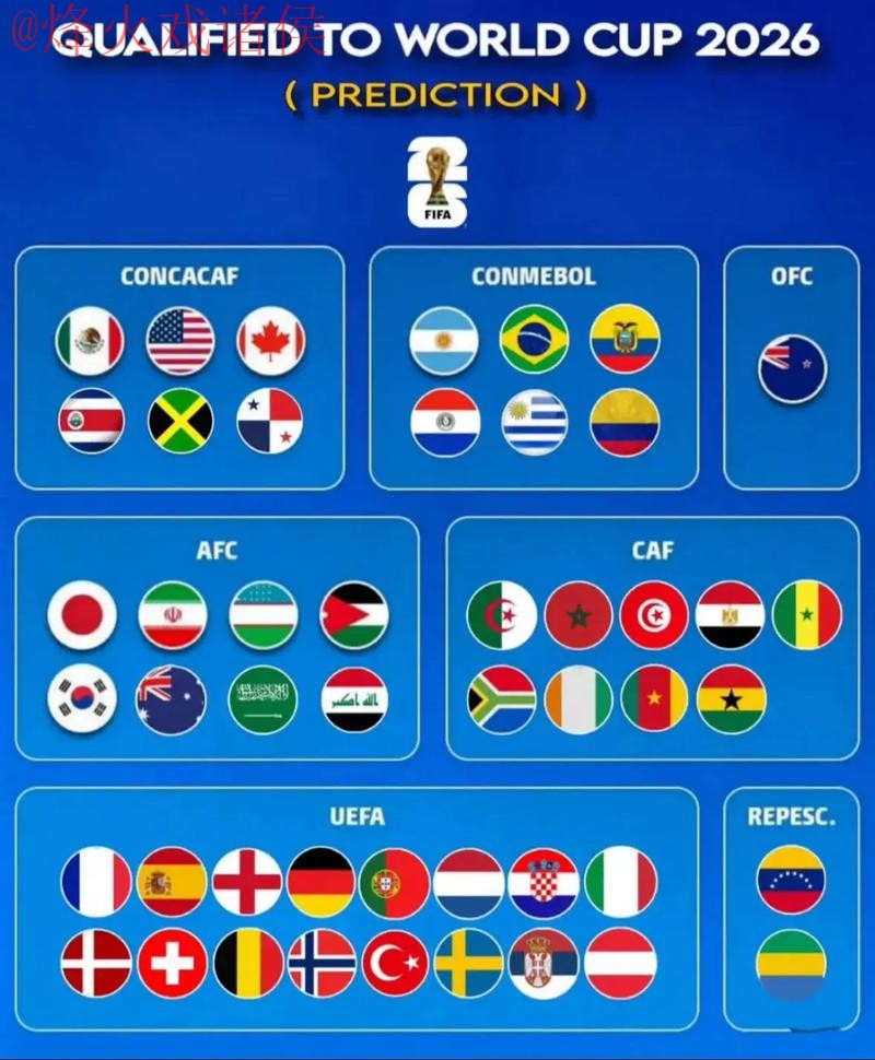 2026世界杯手机最佳预测分析 2026世界杯手机最佳预测分析