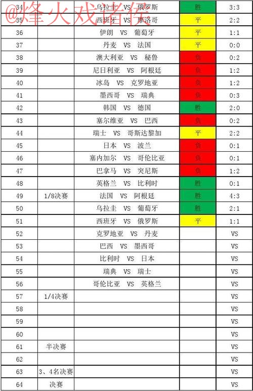 免费在线观看世界杯比分手机全站数据